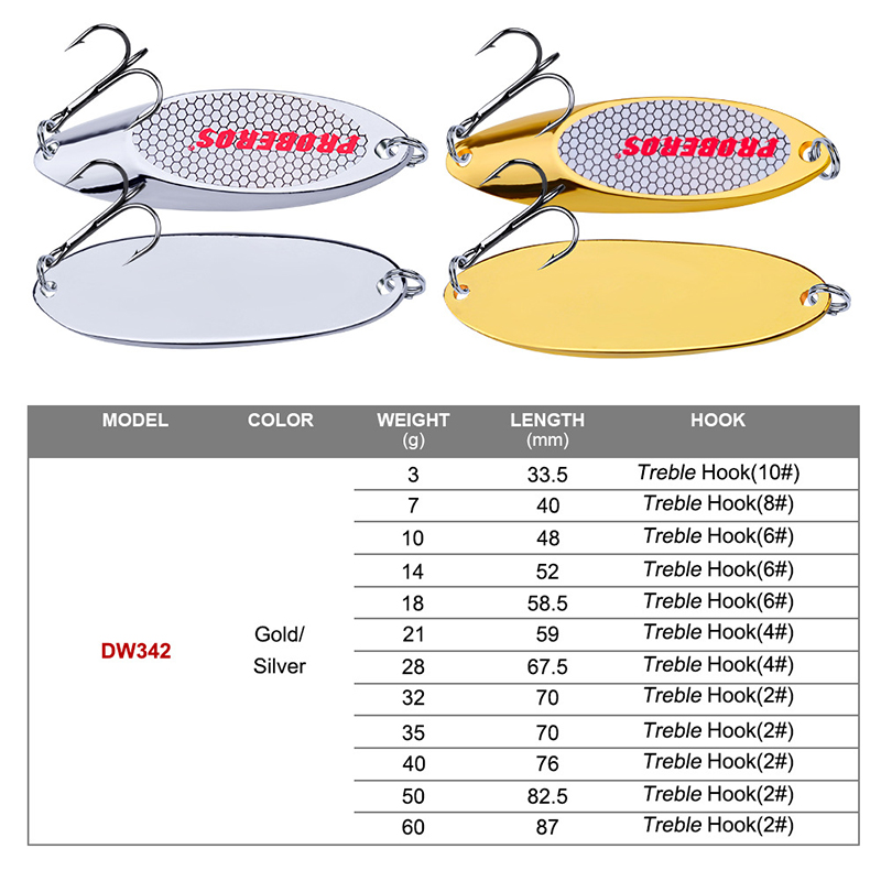 เหยื่อตกปลาแบบช้อนโลหะ 3g-60g  - Fishing Hook Treble บทวิจารณ์และราคา