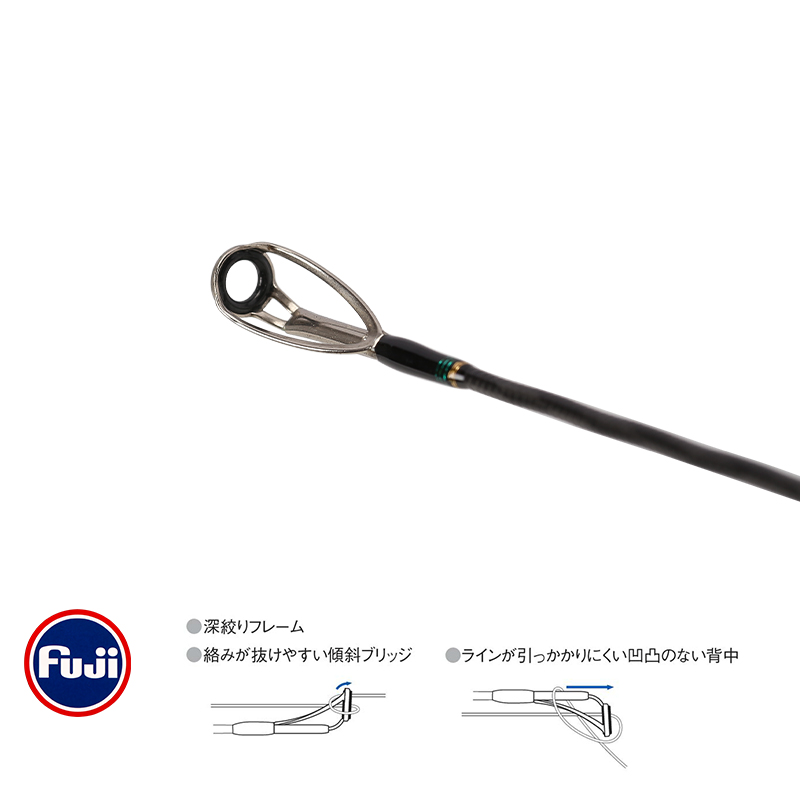 คันเบ็ดตกปลา TSURINOYA รุ่น MY - Kastking Reel Zephyr บทวิจารณ์และราคา